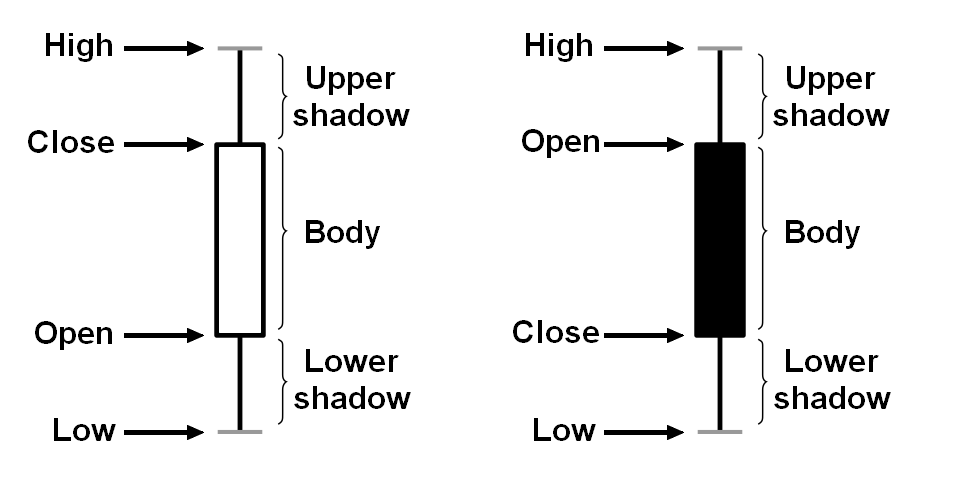 Candlestick's parts (White/Black color scheme)