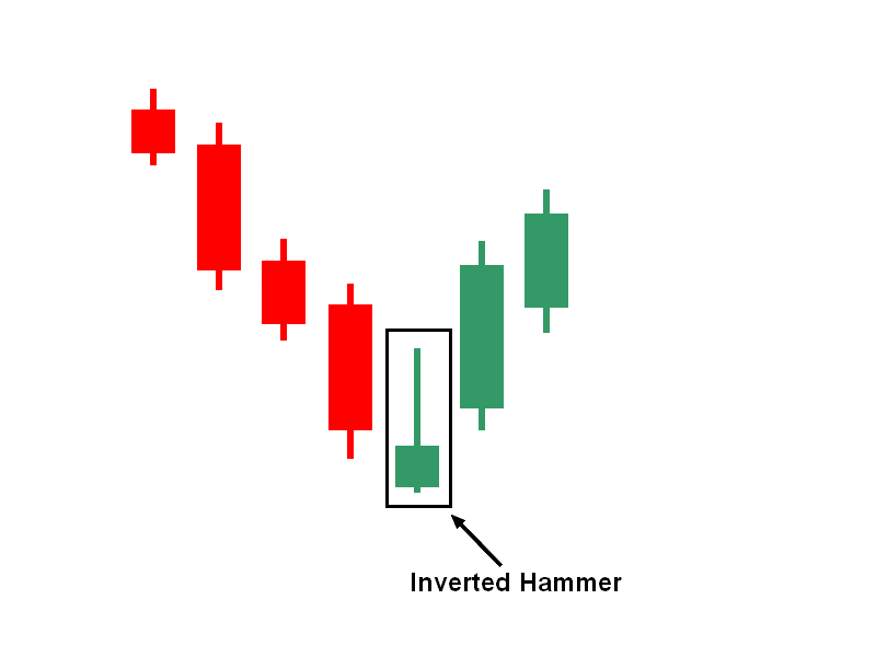 Example of Inverted Hammer candlestick pattern (located at the bottom of a downtrend)