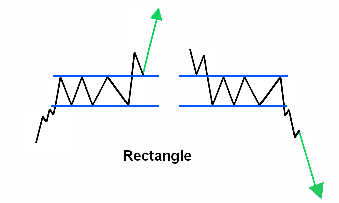 Rectangle pattern