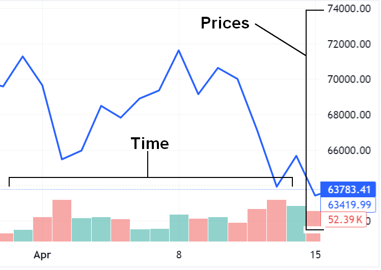 Example of price chart